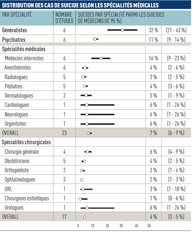 Suicide chez les professionnels de santé