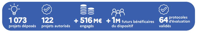 ""le rapport au parlement 2022 sur les expérimentations innovantes en santé