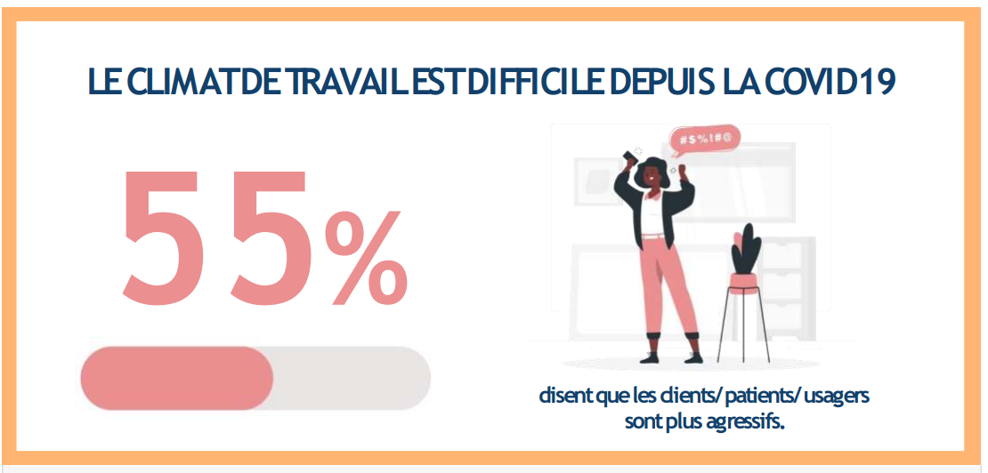 ""travail