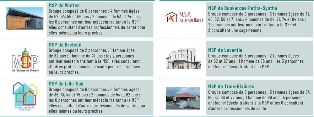 Les six MSP participantes