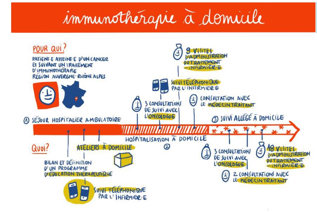 Immunothérapie à domicile