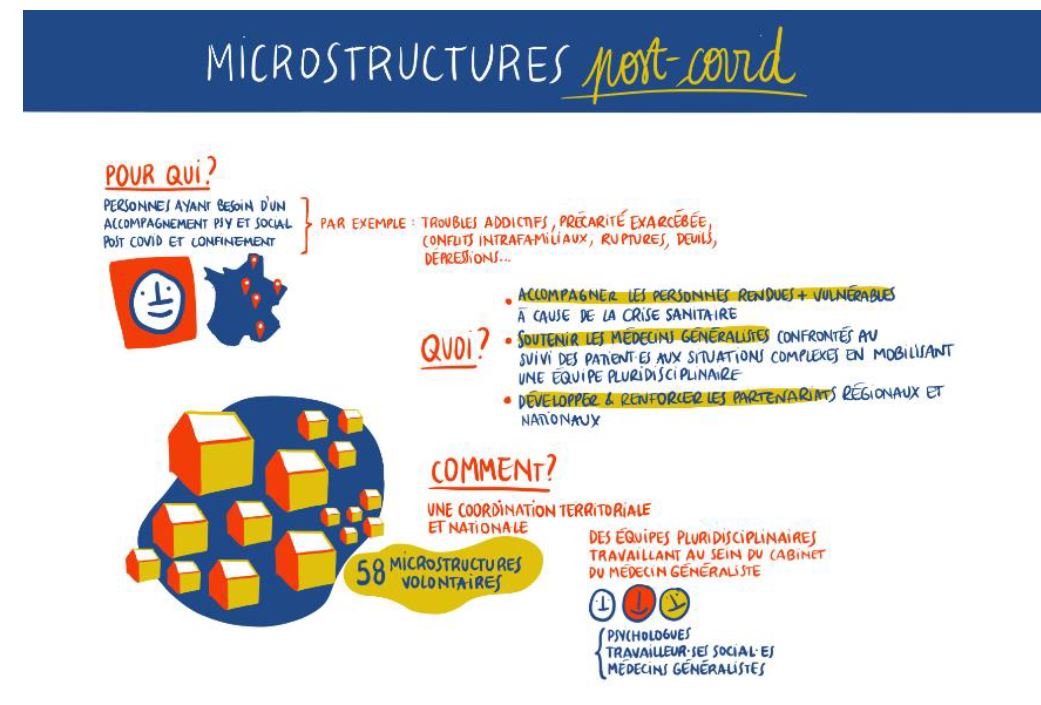 Microstructure post Covid