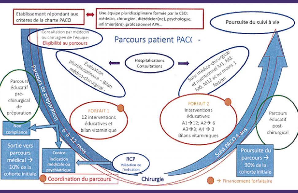 Projet PacO