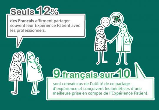 Paroles de patients