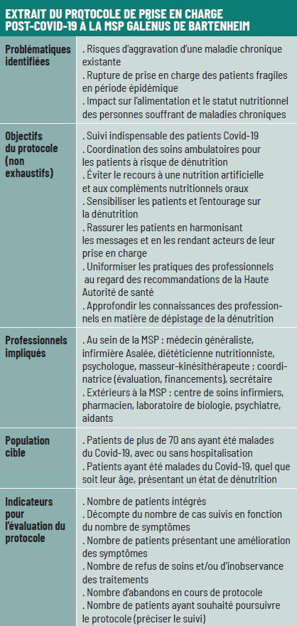 Tableau protocole de réhabilitation post-covid-19